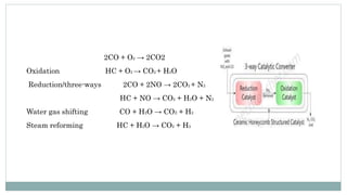 2CO + O2 → 2CO2
Oxidation HC + O2 → CO2 + H2O
Reduction/three-ways 2CO + 2NO → 2CO2 + N2
HC + NO → CO2 + H2O + N2
Water gas shifting CO + H2O → CO2 + H2
Steam reforming HC + H2O → CO2 + H2
 