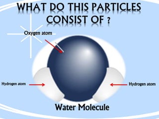 Water Molecule
Hydrogen atom Hydrogen atom
Oxygen atom
 