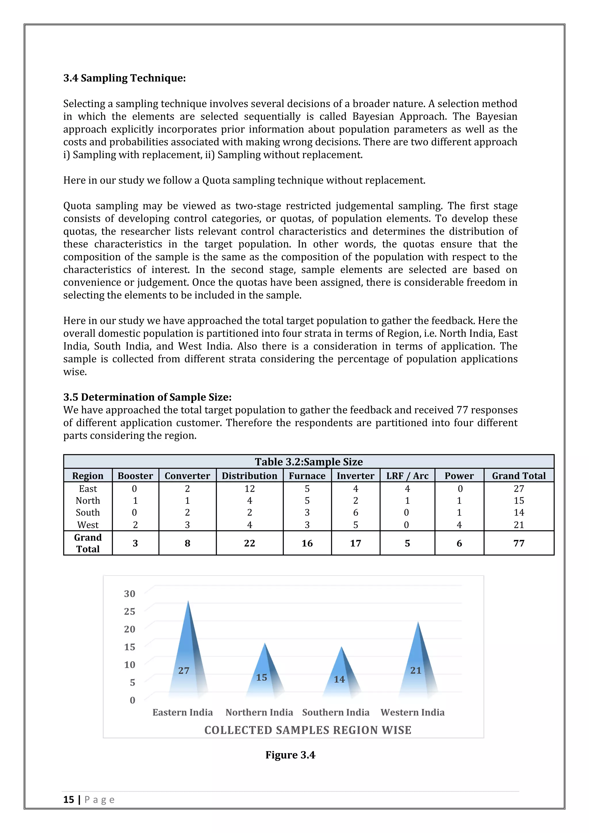 15 | P a g e
3.4 Sampling Technique:
Selecting a sampling technique involves several decisions of a broader nature. A selection method
in which the elements are selected sequentially is called Bayesian Approach. The Bayesian
approach explicitly incorporates prior information about population parameters as well as the
costs and probabilities associated with making wrong decisions. There are two different approach
i) Sampling with replacement, ii) Sampling without replacement.
Here in our study we follow a Quota sampling technique without replacement.
Quota sampling may be viewed as two-stage restricted judgemental sampling. The first stage
consists of developing control categories, or quotas, of population elements. To develop these
quotas, the researcher lists relevant control characteristics and determines the distribution of
these characteristics in the target population. In other words, the quotas ensure that the
composition of the sample is the same as the composition of the population with respect to the
characteristics of interest. In the second stage, sample elements are selected are based on
convenience or judgement. Once the quotas have been assigned, there is considerable freedom in
selecting the elements to be included in the sample.
Here in our study we have approached the total target population to gather the feedback. Here the
overall domestic population is partitioned into four strata in terms of Region, i.e. North India, East
India, South India, and West India. Also there is a consideration in terms of application. The
sample is collected from different strata considering the percentage of population applications
wise.
3.5 Determination of Sample Size:
We have approached the total target population to gather the feedback and received 77 responses
of different application customer. Therefore the respondents are partitioned into four different
parts considering the region.
Table 3.2:Sample Size
Region Booster Converter Distribution Furnace Inverter LRF / Arc Power Grand Total
East 0 2 12 5 4 4 0 27
North 1 1 4 5 2 1 1 15
South 0 2 2 3 6 0 1 14
West 2 3 4 3 5 0 4 21
Grand
Total
3 8 22 16 17 5 6 77
Figure 3.4
0
5
10
15
20
25
30
Eastern India Northern India Southern India Western India
27
15 14
21
COLLECTED SAMPLES REGION WISE
 