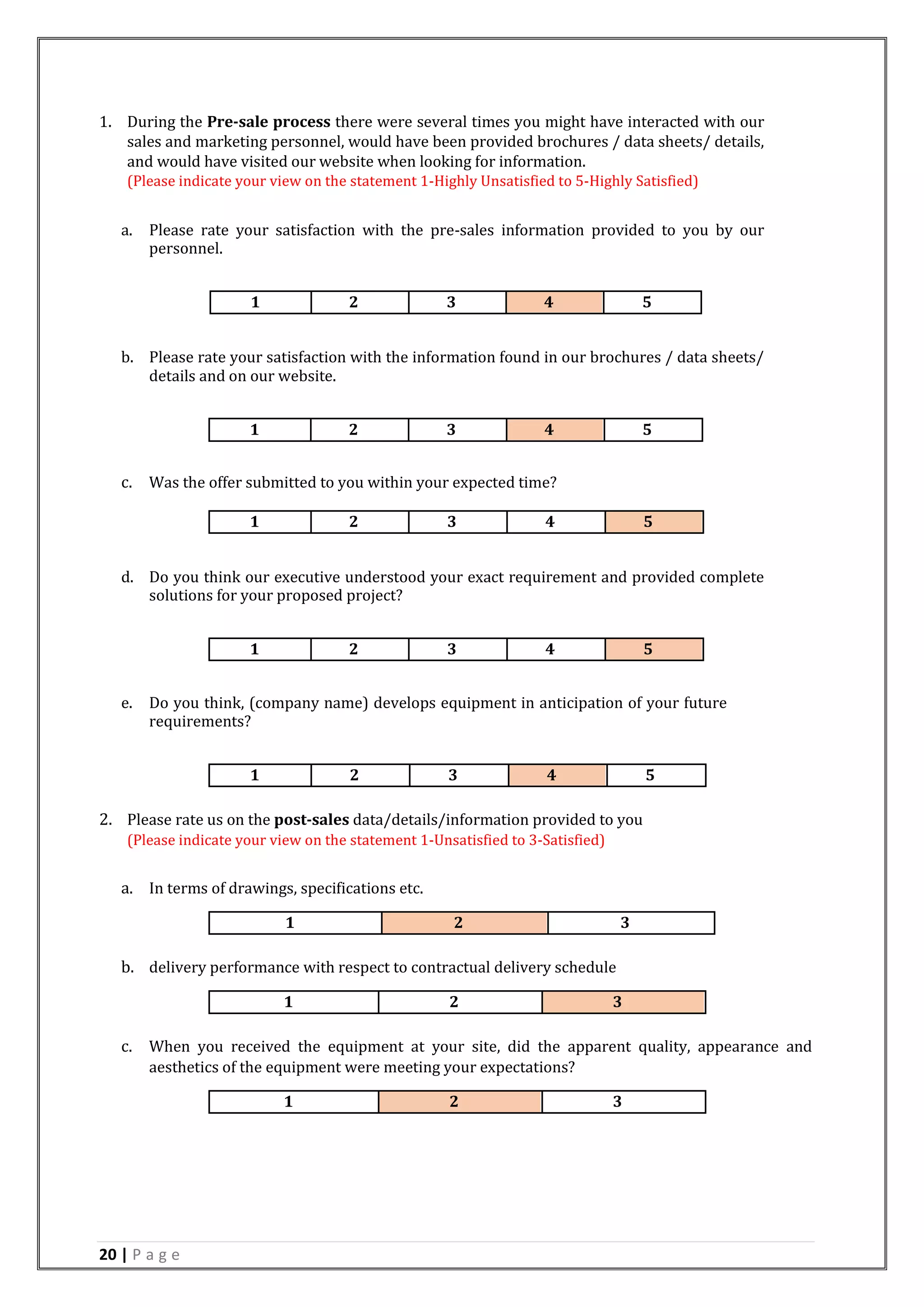 20 | P a g e
1. During the Pre-sale process there were several times you might have interacted with our
sales and marketing personnel, would have been provided brochures / data sheets/ details,
and would have visited our website when looking for information.
(Please indicate your view on the statement 1-Highly Unsatisfied to 5-Highly Satisfied)
a. Please rate your satisfaction with the pre-sales information provided to you by our
personnel.
1 2 3 4 5
b. Please rate your satisfaction with the information found in our brochures / data sheets/
details and on our website.
1 2 3 4 5
c. Was the offer submitted to you within your expected time?
1 2 3 4 5
d. Do you think our executive understood your exact requirement and provided complete
solutions for your proposed project?
1 2 3 4 5
e. Do you think, (company name) develops equipment in anticipation of your future
requirements?
1 2 3 4 5
2. Please rate us on the post-sales data/details/information provided to you
(Please indicate your view on the statement 1-Unsatisfied to 3-Satisfied)
a. In terms of drawings, specifications etc.
1 2 3
b. delivery performance with respect to contractual delivery schedule
1 2 3
c. When you received the equipment at your site, did the apparent quality, appearance and
aesthetics of the equipment were meeting your expectations?
1 2 3
 