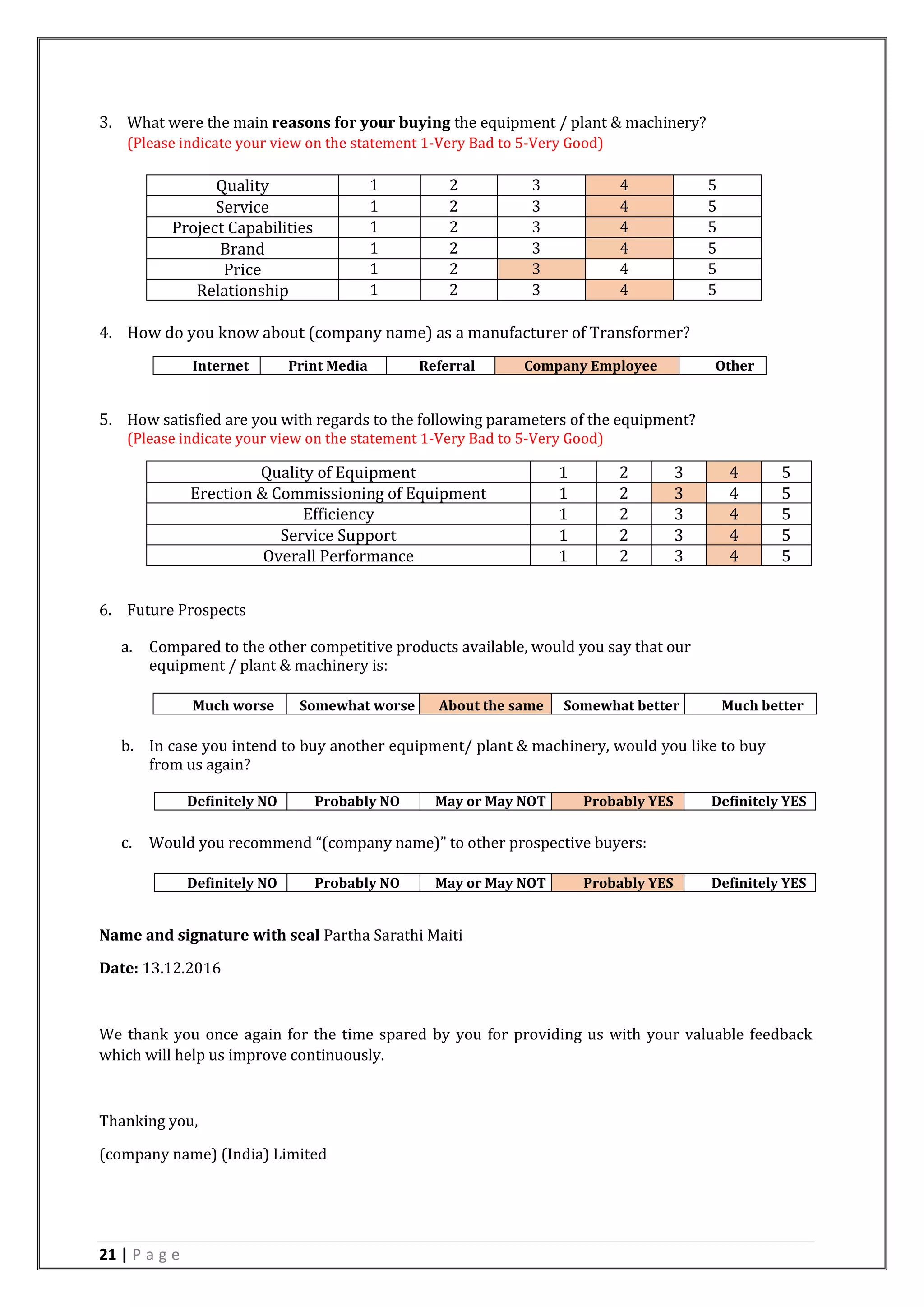 21 | P a g e
3. What were the main reasons for your buying the equipment / plant & machinery?
(Please indicate your view on the statement 1-Very Bad to 5-Very Good)
Quality 1 2 3 4 5
Service 1 2 3 4 5
Project Capabilities 1 2 3 4 5
Brand 1 2 3 4 5
Price 1 2 3 4 5
Relationship 1 2 3 4 5
4. How do you know about (company name) as a manufacturer of Transformer?
Internet Print Media Referral Company Employee Other
5. How satisfied are you with regards to the following parameters of the equipment?
(Please indicate your view on the statement 1-Very Bad to 5-Very Good)
Quality of Equipment 1 2 3 4 5
Erection & Commissioning of Equipment 1 2 3 4 5
Efficiency 1 2 3 4 5
Service Support 1 2 3 4 5
Overall Performance 1 2 3 4 5
6. Future Prospects
a. Compared to the other competitive products available, would you say that our
equipment / plant & machinery is:
Much worse Somewhat worse About the same Somewhat better Much better
b. In case you intend to buy another equipment/ plant & machinery, would you like to buy
from us again?
Definitely NO Probably NO May or May NOT Probably YES Definitely YES
c. Would you recommend “(company name)” to other prospective buyers:
Definitely NO Probably NO May or May NOT Probably YES Definitely YES
Name and signature with seal Partha Sarathi Maiti
Date: 13.12.2016
We thank you once again for the time spared by you for providing us with your valuable feedback
which will help us improve continuously.
Thanking you,
(company name) (India) Limited
 