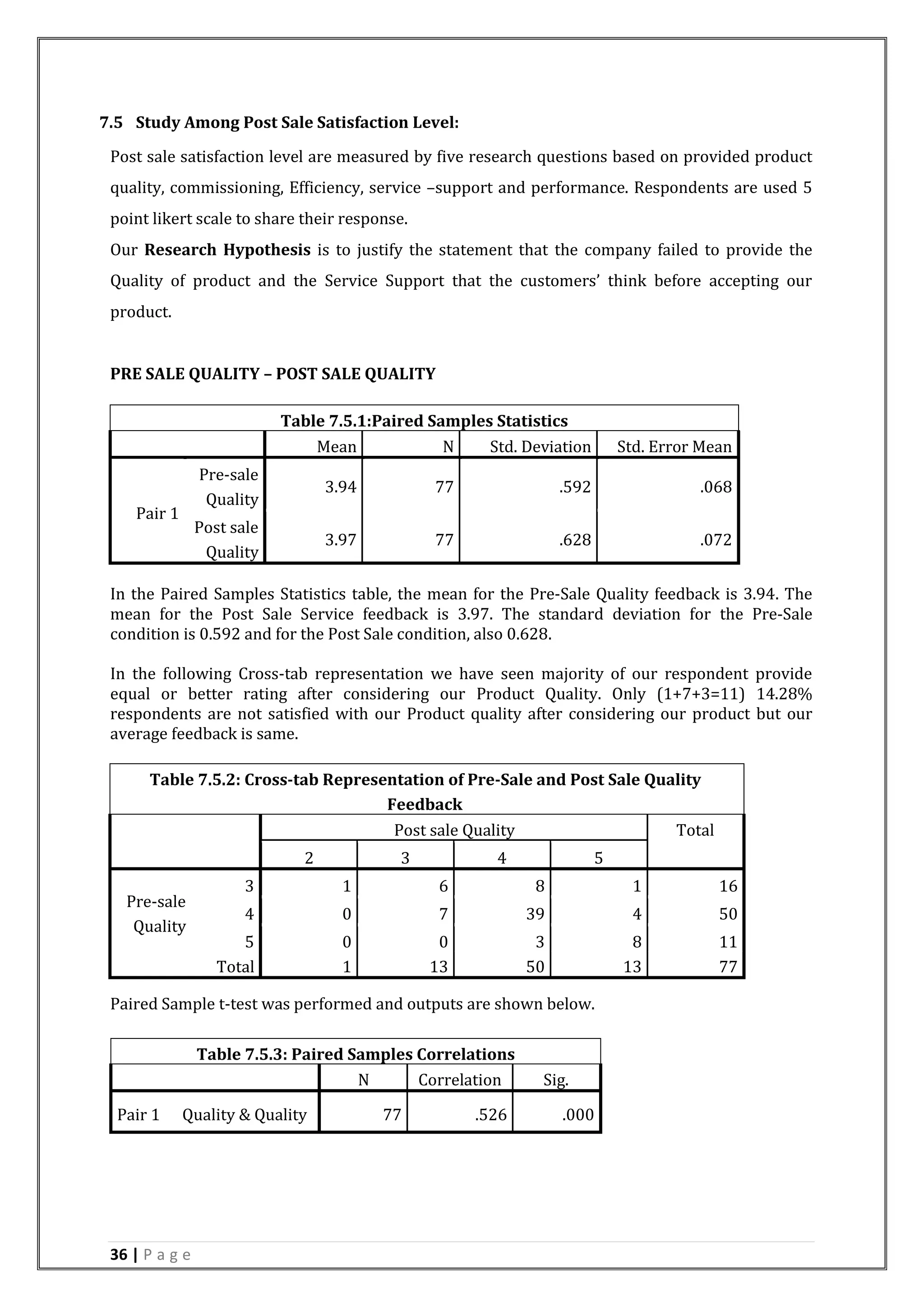 36 | P a g e
7.5 Study Among Post Sale Satisfaction Level:
Post sale satisfaction level are measured by five research questions based on provided product
quality, commissioning, Efficiency, service –support and performance. Respondents are used 5
point likert scale to share their response.
Our Research Hypothesis is to justify the statement that the company failed to provide the
Quality of product and the Service Support that the customers’ think before accepting our
product.
PRE SALE QUALITY – POST SALE QUALITY
Table 7.5.1:Paired Samples Statistics
Mean N Std. Deviation Std. Error Mean
Pair 1
Pre-sale
Quality
3.94 77 .592 .068
Post sale
Quality
3.97 77 .628 .072
In the Paired Samples Statistics table, the mean for the Pre-Sale Quality feedback is 3.94. The
mean for the Post Sale Service feedback is 3.97. The standard deviation for the Pre-Sale
condition is 0.592 and for the Post Sale condition, also 0.628.
In the following Cross-tab representation we have seen majority of our respondent provide
equal or better rating after considering our Product Quality. Only (1+7+3=11) 14.28%
respondents are not satisfied with our Product quality after considering our product but our
average feedback is same.
Paired Sample t-test was performed and outputs are shown below.
Table 7.5.2: Cross-tab Representation of Pre-Sale and Post Sale Quality
Feedback
Post sale Quality Total
2 3 4 5
Pre-sale
Quality
3 1 6 8 1 16
4 0 7 39 4 50
5 0 0 3 8 11
Total 1 13 50 13 77
Table 7.5.3: Paired Samples Correlations
N Correlation Sig.
Pair 1 Quality & Quality 77 .526 .000
 