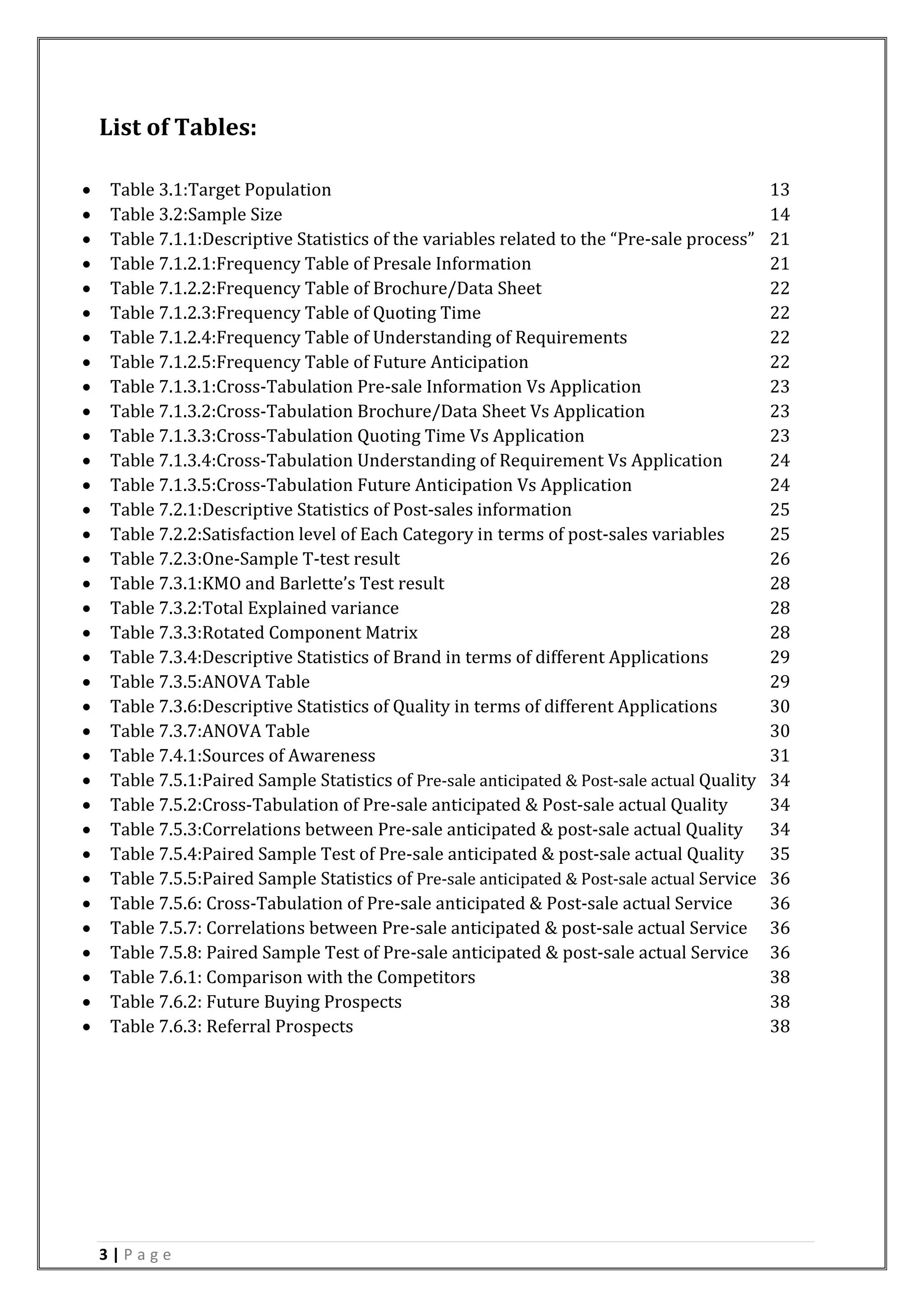 3 | P a g e
List of Tables:
 Table 3.1:Target Population 13
 Table 3.2:Sample Size 14
 Table 7.1.1:Descriptive Statistics of the variables related to the “Pre-sale process” 21
 Table 7.1.2.1:Frequency Table of Presale Information 21
 Table 7.1.2.2:Frequency Table of Brochure/Data Sheet 22
 Table 7.1.2.3:Frequency Table of Quoting Time 22
 Table 7.1.2.4:Frequency Table of Understanding of Requirements 22
 Table 7.1.2.5:Frequency Table of Future Anticipation 22
 Table 7.1.3.1:Cross-Tabulation Pre-sale Information Vs Application 23
 Table 7.1.3.2:Cross-Tabulation Brochure/Data Sheet Vs Application 23
 Table 7.1.3.3:Cross-Tabulation Quoting Time Vs Application 23
 Table 7.1.3.4:Cross-Tabulation Understanding of Requirement Vs Application 24
 Table 7.1.3.5:Cross-Tabulation Future Anticipation Vs Application 24
 Table 7.2.1:Descriptive Statistics of Post-sales information 25
 Table 7.2.2:Satisfaction level of Each Category in terms of post-sales variables 25
 Table 7.2.3:One-Sample T-test result 26
 Table 7.3.1:KMO and Barlette’s Test result 28
 Table 7.3.2:Total Explained variance 28
 Table 7.3.3:Rotated Component Matrix 28
 Table 7.3.4:Descriptive Statistics of Brand in terms of different Applications 29
 Table 7.3.5:ANOVA Table 29
 Table 7.3.6:Descriptive Statistics of Quality in terms of different Applications 30
 Table 7.3.7:ANOVA Table 30
 Table 7.4.1:Sources of Awareness 31
 Table 7.5.1:Paired Sample Statistics of Pre-sale anticipated & Post-sale actual Quality 34
 Table 7.5.2:Cross-Tabulation of Pre-sale anticipated & Post-sale actual Quality 34
 Table 7.5.3:Correlations between Pre-sale anticipated & post-sale actual Quality 34
 Table 7.5.4:Paired Sample Test of Pre-sale anticipated & post-sale actual Quality 35
 Table 7.5.5:Paired Sample Statistics of Pre-sale anticipated & Post-sale actual Service 36
 Table 7.5.6: Cross-Tabulation of Pre-sale anticipated & Post-sale actual Service 36
 Table 7.5.7: Correlations between Pre-sale anticipated & post-sale actual Service 36
 Table 7.5.8: Paired Sample Test of Pre-sale anticipated & post-sale actual Service 36
 Table 7.6.1: Comparison with the Competitors 38
 Table 7.6.2: Future Buying Prospects 38
 Table 7.6.3: Referral Prospects 38
 