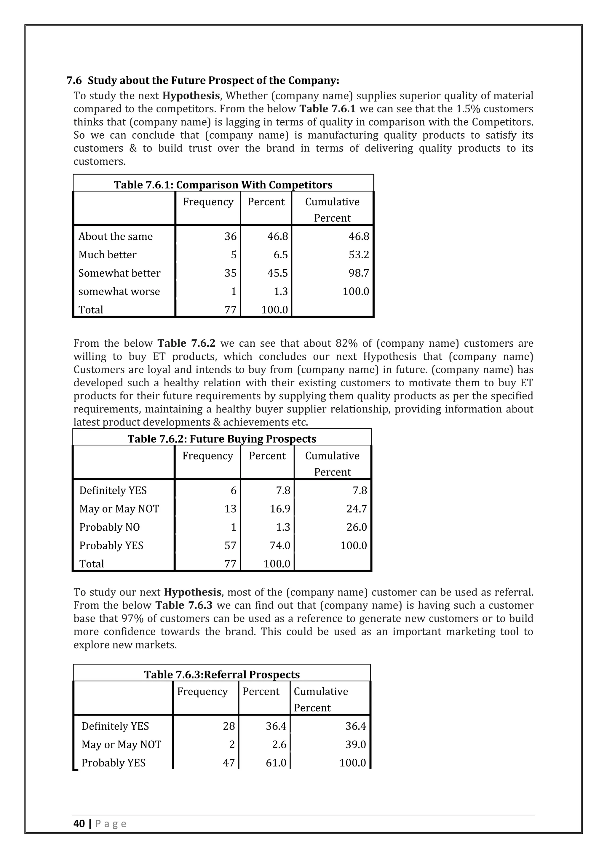40 | P a g e
7.6 Study about the Future Prospect of the Company:
To study the next Hypothesis, Whether (company name) supplies superior quality of material
compared to the competitors. From the below Table 7.6.1 we can see that the 1.5% customers
thinks that (company name) is lagging in terms of quality in comparison with the Competitors.
So we can conclude that (company name) is manufacturing quality products to satisfy its
customers & to build trust over the brand in terms of delivering quality products to its
customers.
From the below Table 7.6.2 we can see that about 82% of (company name) customers are
willing to buy ET products, which concludes our next Hypothesis that (company name)
Customers are loyal and intends to buy from (company name) in future. (company name) has
developed such a healthy relation with their existing customers to motivate them to buy ET
products for their future requirements by supplying them quality products as per the specified
requirements, maintaining a healthy buyer supplier relationship, providing information about
latest product developments & achievements etc.
Table 7.6.2: Future Buying Prospects
Frequency Percent Cumulative
Percent
Definitely YES 6 7.8 7.8
May or May NOT 13 16.9 24.7
Probably NO 1 1.3 26.0
Probably YES 57 74.0 100.0
Total 77 100.0
To study our next Hypothesis, most of the (company name) customer can be used as referral.
From the below Table 7.6.3 we can find out that (company name) is having such a customer
base that 97% of customers can be used as a reference to generate new customers or to build
more confidence towards the brand. This could be used as an important marketing tool to
explore new markets.
Table 7.6.3:Referral Prospects
Frequency Percent Cumulative
Percent
Definitely YES 28 36.4 36.4
May or May NOT 2 2.6 39.0
Probably YES 47 61.0 100.0
Table 7.6.1: Comparison With Competitors
Frequency Percent Cumulative
Percent
About the same 36 46.8 46.8
Much better 5 6.5 53.2
Somewhat better 35 45.5 98.7
somewhat worse 1 1.3 100.0
Total 77 100.0
 