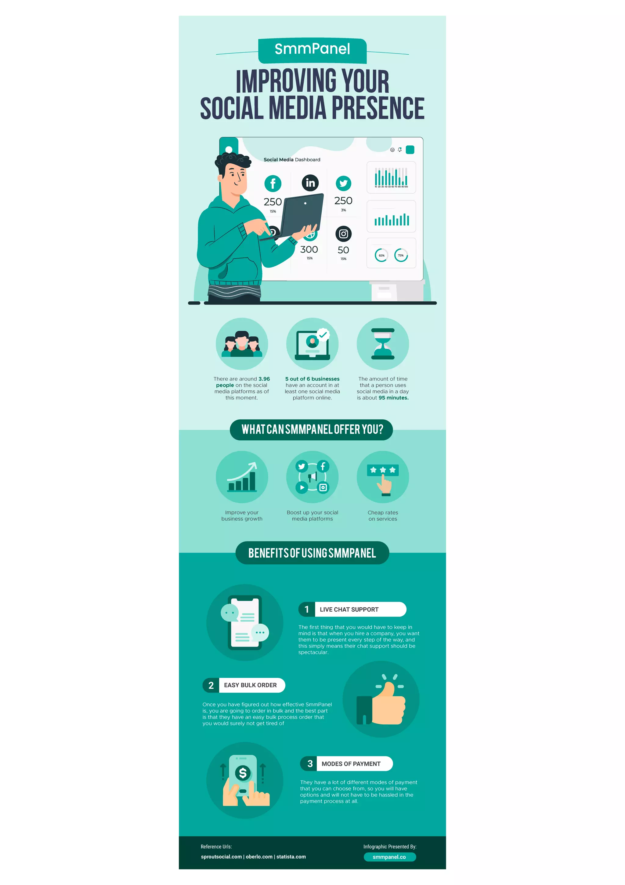 Promote Social Media Business Easily | PDF