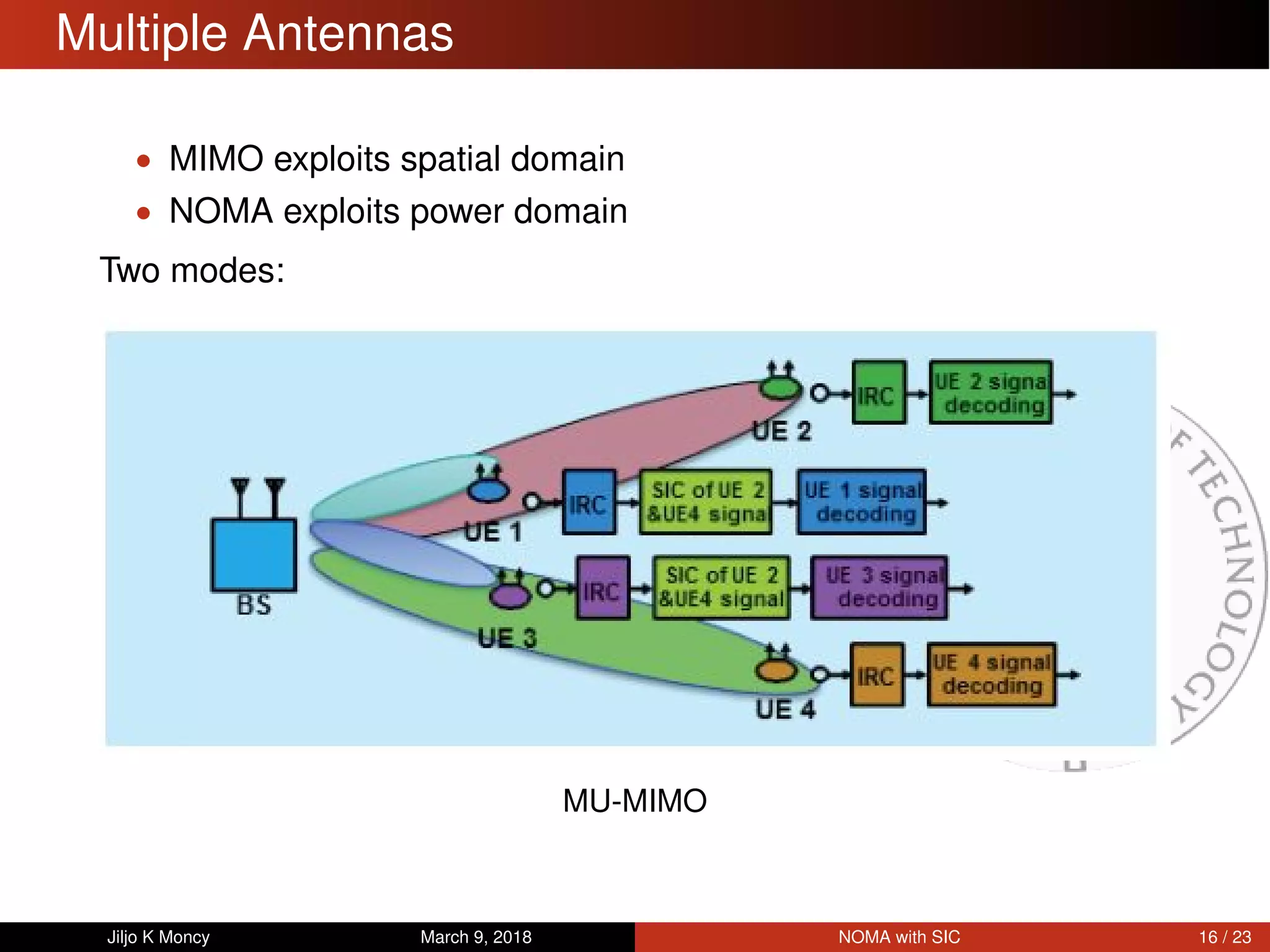 Multiple Antennas
• MIMO exploits spatial domain
• NOMA exploits power domain
Two modes:
MU-MIMO
Jiljo K Moncy March 9, 2018 NOMA with SIC 16 / 23
 