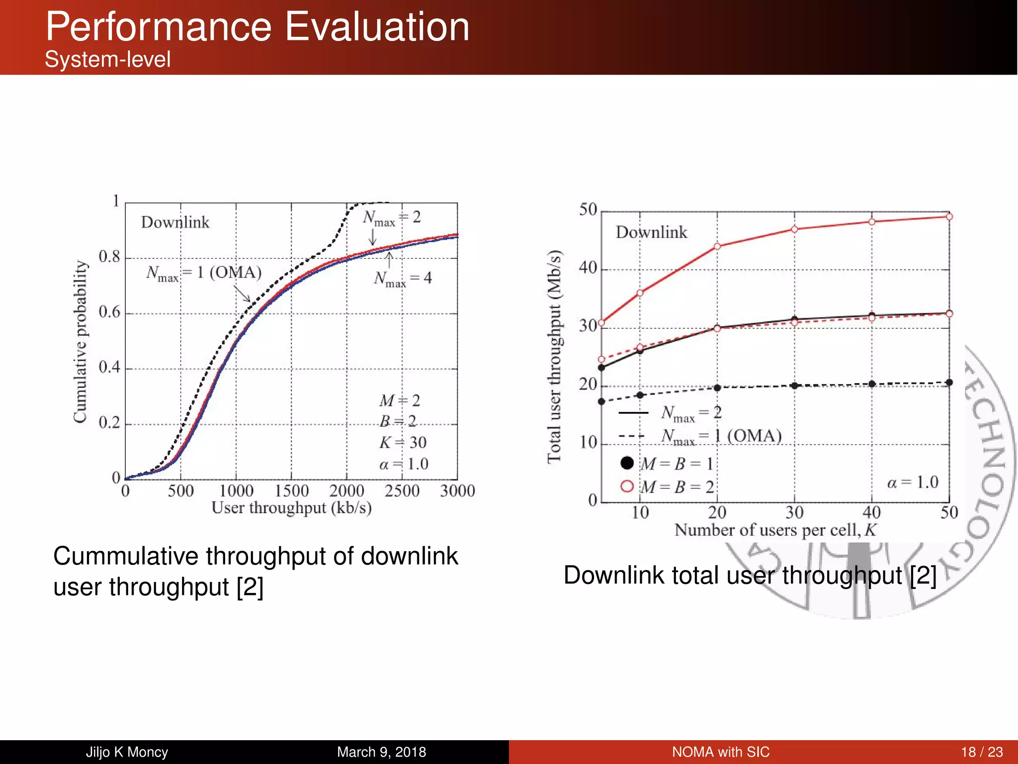 Performance Evaluation
System-level
Cummulative throughput of downlink
user throughput [2] Downlink total user throughput [2]
Jiljo K Moncy March 9, 2018 NOMA with SIC 18 / 23
 