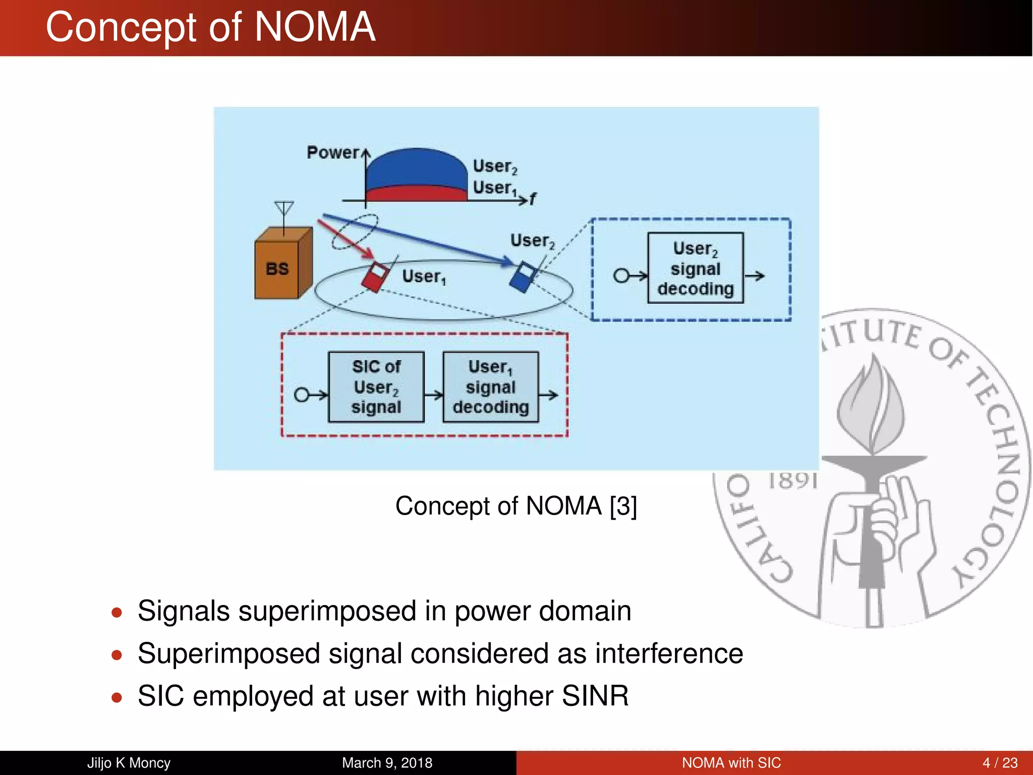 Concept of NOMA
Concept of NOMA [3]
• Signals superimposed in power domain
• Superimposed signal considered as interference
• SIC employed at user with higher SINR
Jiljo K Moncy March 9, 2018 NOMA with SIC 4 / 23
 