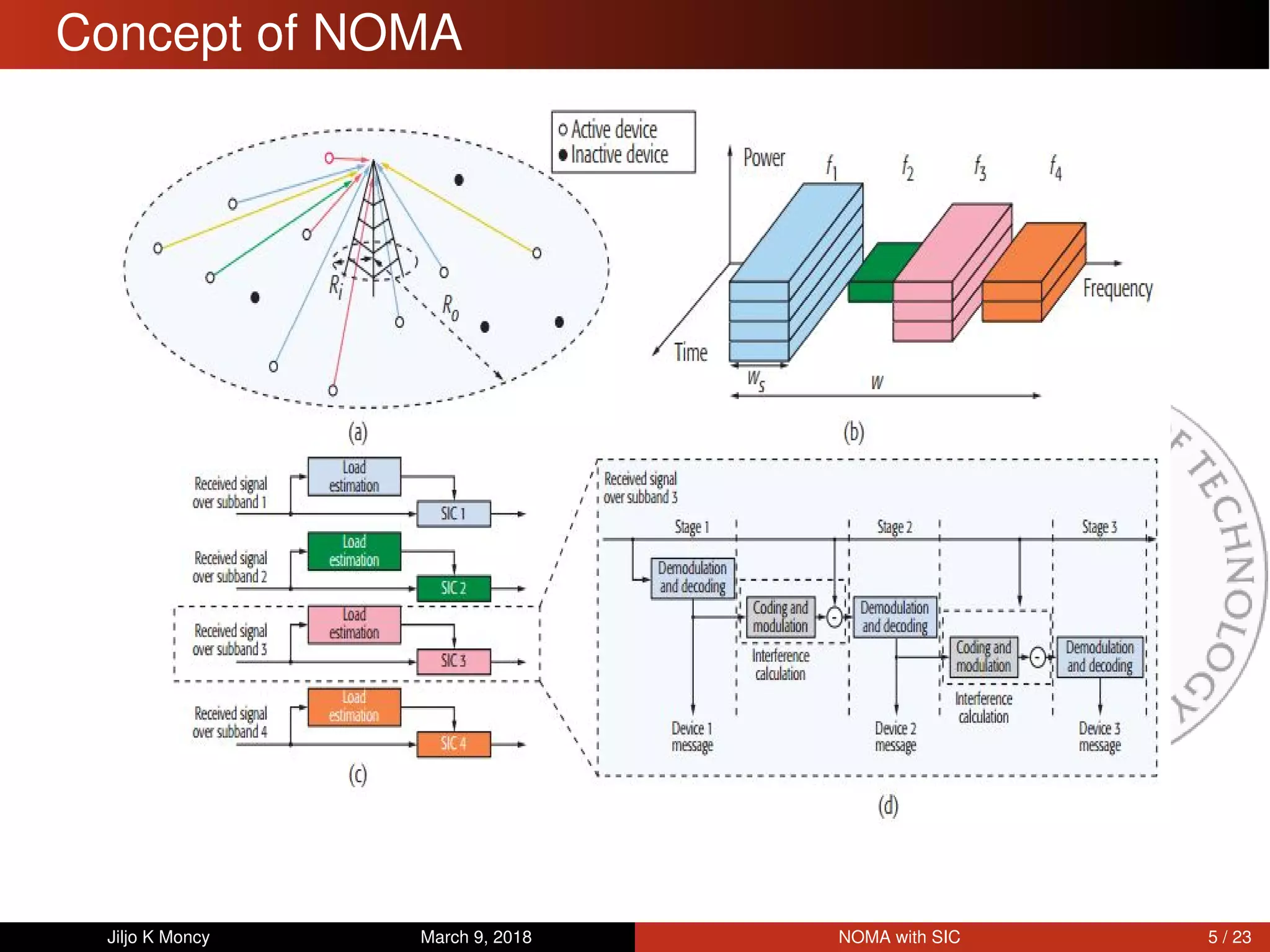 Concept of NOMA
Jiljo K Moncy March 9, 2018 NOMA with SIC 5 / 23
 