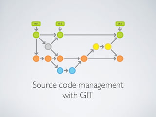 Source code management
with GIT
 