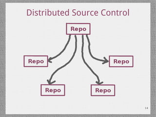 The Source Control Landscape | PPT