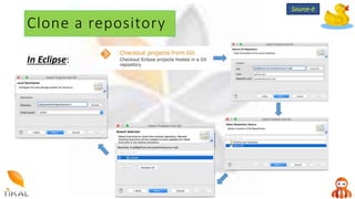 Clone a repository
In Eclipse:
Source-it
 
