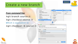 Create a new branch
From command line:
git branch source-it
git checkout source-it
Which is equivalent to:
git checkout –b source-it
Source-it
 