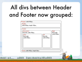 All divs between Header
and Footer now grouped:
 