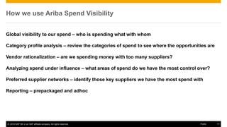 Spend Analysis: What Your Data Is Telling You and Why It’s Worth ...