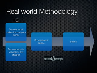 Real world Methodology
      I.G

  Discover what
makes the company
     money

                    Do whatever it
                                     Steal it
                       takes...

 Discover what is
  valuable to the
     attacker
 