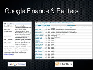 Google Finance & Reuters
 