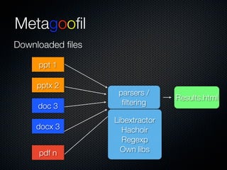 Metagooﬁl
Downloaded ﬁles

     ppt 1

     pptx 2
                   parsers /
                                 Results.html
     doc 3          ﬁltering

                  Libextractor
    docx 3          Hachoir
                    Regexp
     pdf n          Own libs
 