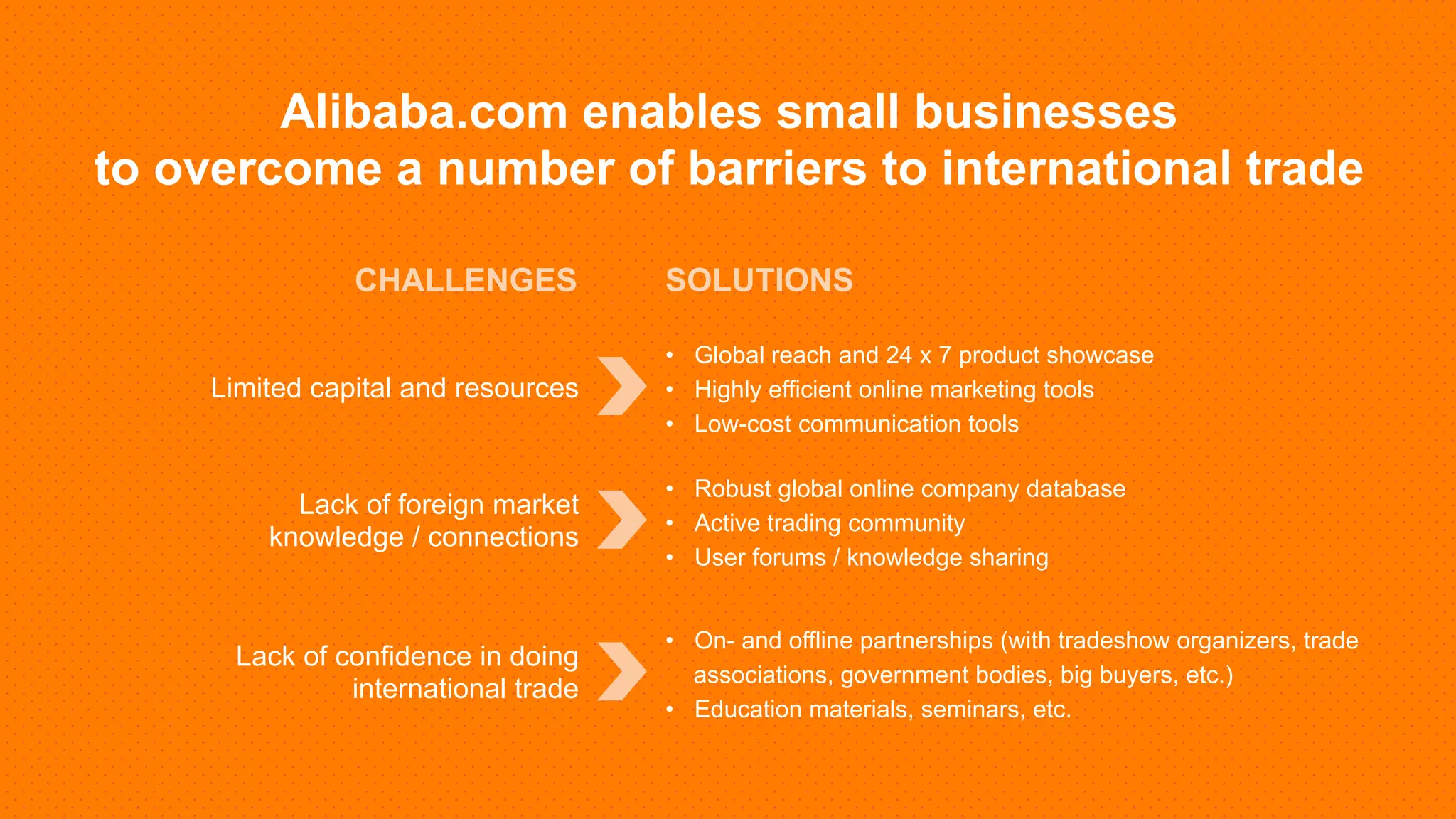 Common Challenges and Pitfalls in Alibaba-Based International Trade