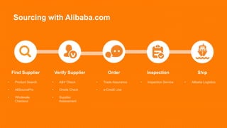 Source The World with Alibaba.com