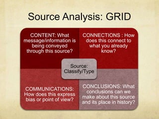 Source Analysis: GRID
CONTENT: What
message/information is
being conveyed
through this source?
CONNECTIONS : How
does this connect to
what you already
know?
COMMUNICATIONS:
How does this express
bias or point of view?
CONCLUSIONS: What
conclusions can we
make about this source
and its place in history?
Source:
Classify/Type
 