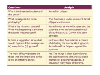 Source analysis preparing for assesment | PDF