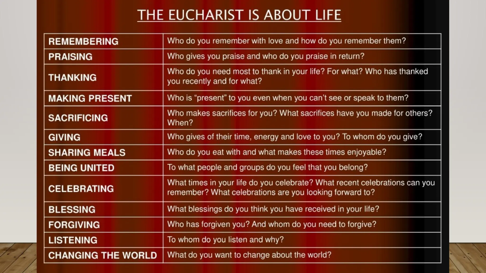 EUCHARIST - SOURCE AND SUMMIT of the CHRISTIAN LIFE