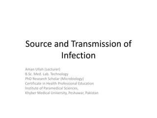 Source and Transmission of
Infection
Aman Ullah (Lecturer)
B.Sc. Med. Lab. Technology
PhD Research Scholar (Microbiology)
Certificate in Health Professional Education
Institute of Paramedical Sciences,
Khyber Medical University, Peshawar, Pakistan
 
