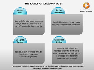 Hassle 
Free 
THE SOURCE A TECH ADVANTAGE!! 
Source-A-Tech includes managers 
for your remote employees as 
part of the standard monthly fee. 
Service 
Consistency 
Bonded Employees ensure data 
security and employee retention. 
On Sight & 
Remote 
Source-A-Tech provides On-Site 
Coordinators to ensure 
successful migrations. 
Gauranteed 
Uptime 
Source-A-Tech is built and 
founded upon the most up-to-date 
Call Center Technology. Let 
us leverage your dollar and 
maximize your returns! 
Outsourcing Technical Operations is one of the simplest ways to decrease costs, increase client 
satisfaction and generate new business. 
