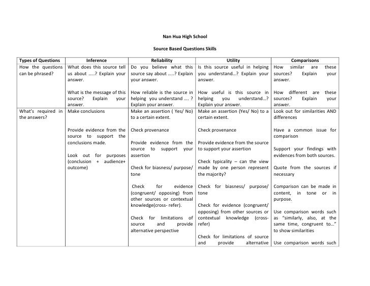 Sourcebased Questions Skills
