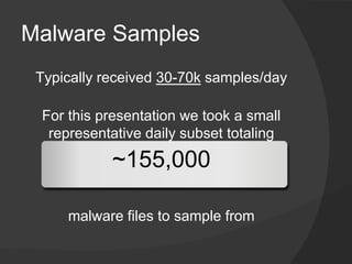 Malware Samples
 Typically received 30-70k samples/day

 For this presentation we took a small
  representative daily subs...