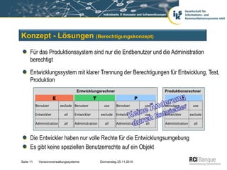 Konzept - Lösungen (Berechtigungskonzept)

      Für das Produktionssystem sind nur die Endbenutzer und die Administration
      berechtigt

      Entwicklungssystem mit klarer Trennung der Berechtigungen für Entwicklung, Test,
      Produktion
                                     Entwicklungsrechner                               Produktionsrechner
                        E                        T                           P                      P
           Benutzer         exclude Benutzer           use     Benutzer          use   Benutzer          use

           Entwickler         all   Entwickler       exclude Entwickler          use   Entwickler       exclude

           Administration     all   Administration      all    Administration    all   Administration     all



      Die Entwickler haben nur volle Rechte für die Entwicklungsumgebung
      Es gibt keine speziellen Benutzerrechte auf ein Objekt

Seite 11     Versionsverwaltungssysteme              Donnerstag 25.11.2010
 