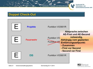 Doppel Check-Out




                                                                     Absprache zwischen
                                                                   AE-First und AE-Second
                                                                          notwendig.
                                                                Abhängig vom geplanten
                                                                Einführungszeitpunkt:
                                                                - Zusammen
                                                                - First vor Second
                                                                - Second vor First




Seite 21   Versionsverwaltungssysteme   Donnerstag 25.11.2010
 