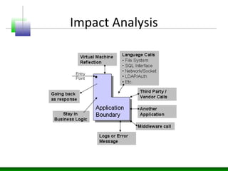 Impact Analysis
 