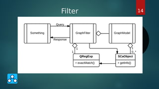 Source code analyzer | PPT