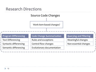 Source code comprehension on evolving software | PPT