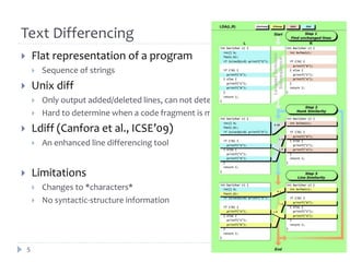 Text Differencing
 Flat representation of a program
 Sequence of strings
 Unix diff
 Only output added/deleted lines, ...