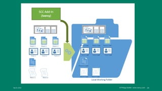 Source Code Control for Microsoft Access Developers | PPTX