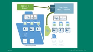Source Code Control for Microsoft Access Developers | PPTX