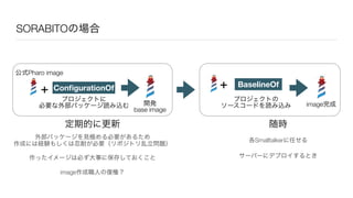 SORABITOの場合
ConﬁgurationOf BaselineOf
プロジェクトに
必要な外部パッケージ読み込む 開発
base image
プロジェクトの
ソースコードを読み込み image完成
公式Pharo image
定期的に更新 随時
外部パッケージを見極める必要があるため
作成には経験もしくは忍耐が必要（リポジトリ乱立問題）
各Smalltalkerに任せる
サーバーにデプロイするとき作ったイメージは必ず大事に保存しておくこと
＋
＋
image作成職人の復権？
 