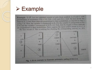 Source coding | PPTX