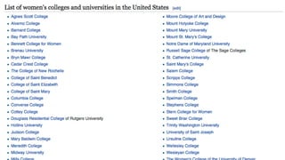 Method 2: Women’s Colleges
 