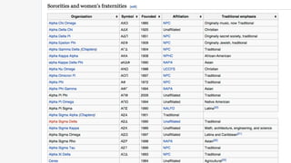 Method 3: Sorority Search:
 