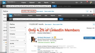 Only 4.2% of LinkedIn Members
 