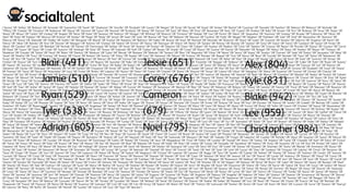 ("Jessica" OR "Ashley" OR "Brittany" OR "Amanda" OR "Samantha" OR "Sarah" OR "Stephanie" OR "Jennifer" OR "Elizabeth" OR "Lauren" OR "Megan" OR "Emily" OR "Nicole" OR "Kayla" OR "Amber" OR "Rachel" OR "Courtney" OR "Danielle" OR "Heather" OR "Melissa" OR "Rebecca" OR "Michelle" OR
"Tiffany" OR "Chelsea" OR "Christina" OR "Katherine" OR "Alyssa" OR "Jasmine" OR "Laura" OR "Hannah" OR "Kimberly" OR "Kelsey" OR "Victoria" OR "Sara" OR "Mary" OR "Erica" OR "Alexandra" OR "Amy" OR "Crystal" OR "Andrea" OR "Kelly" OR "Kristen" OR "Erin" OR "Brittney" OR "Anna" OR "Taylor" OR
"Maria" OR "Allison" OR "Caitlin" OR "Lindsey" OR "Angela" OR "Alicia" OR "Katie" OR "Vanessa" OR "Kathryn" OR "Morgan" OR "Whitney" OR "Brianna" OR "Christine" OR "Natalie" OR "Lisa" OR "Kristin" OR "Alexis" OR "Jacqueline" OR "Shannon" OR "Lindsay" OR "Brooke" OR "Catherine" OR "Olivia" OR
"April" OR "Erika" OR "Katelyn" OR "Monica" OR "Kristina" OR "Kaitlyn" OR "Paige" OR "Molly" OR "Jenna" OR "Leah" OR "Julia" OR "Bianca" OR "Tara" OR "Melanie" OR "Marissa" OR "Cynthia" OR "Holly" OR "Abigail" OR "Meghan" OR "Kathleen" OR "Julie" OR "Ariel" OR "Alexandria" OR "Veronica" OR
"Patricia" OR "Diana" OR "Gabrielle" OR "Shelby" OR "Kaitlin" OR "Margaret" OR "Brandi" OR "Krystal" OR "Natasha" OR "Bethany" OR "Haley" OR "Briana" OR "Kara" OR "Rachael" OR "Miranda" OR "Breanna" OR "Dana" OR "Leslie" OR "Caroline" OR "Kendra" OR "Sabrina" OR "Angelica" OR "Karen" OR
"Felicia" OR "Jillian" OR "Brenda" OR "Ana" OR "Desiree" OR "Meagan" OR "Katrina" OR "Chelsey" OR "Valerie" OR "Emma" OR "Nancy" OR "Monique" OR "Alison" OR "Alisha" OR "Sandra" OR "Britney" OR "Brandy" OR "Joanna" OR "Gina" OR "Grace" OR "Sierra" OR "Candace" OR "Jaclyn" OR "Krista" OR
"Alexa" OR "Candice" OR "Lacey" OR "Rebekah" OR "Nichole" OR "Denise" OR "Dominique" OR "Ashlee" OR "Anne" OR "Yesenia" OR "Kirsten" OR "Deanna" OR "Claire" OR "Colleen" OR "Audrey" OR "Mallory" OR "Carly" OR "Tabitha" OR "Cristina" OR "Raven" OR "Priscilla" OR "Stacey" OR "Carolyn" OR "Carrie"
OR "Kiara" OR "Susan" OR "Stacy" OR "Linda" OR "Autumn" OR "Ashleigh" OR "Kylie" OR "Teresa" OR "Gabriela" OR "Kelli" OR "Caitlyn" OR "Renee" OR "Arielle" OR "Cindy" OR "Ebony" OR "Justine" OR "Karina" OR "Meredith" OR "Bridget" OR "Hillary" OR "Daisy" OR "Amelia" OR "Mayra" OR "Theresa" OR
"Madeline" OR "Claudia" OR "Sasha" OR "Heidi" OR "Robin" OR "Destiny" OR "Madison" OR "Lydia" OR "Wendy" OR "Barbara" OR "Melinda" OR "Tamara" OR "Ellen" OR "Alejandra" OR "Chloe" OR "Marie" OR "Jenny" OR "Kasey" OR "Jocelyn" OR "Carmen" OR "Jade" OR "Evelyn" OR "Jacquelyn" OR "Abby" OR
"Janet" OR "Martha" OR "Tracy" OR "Cortney" OR "Ariana" OR "Cassie" OR "Brittani" OR "Jasmin" OR "Hilary" OR "Kaylee" OR "Cara" OR "Adrienne" OR "Allyson" OR "Kristine" OR "Pamela" OR "Raquel" OR "Tina" OR "Gloria" OR "Rosa" OR "Camille" OR "Michele" OR "Tiara" OR "Tasha" OR "Mackenzie" OR
"Kristy" OR "Ann" OR "Sophia" OR "Shawna" OR "Tanya" OR "Jessie" OR "Latoya" OR "Marisa" OR "Kari" OR "Carissa" OR "Janelle" OR "Mariah" OR "Nina" OR "Angelina" OR "Deborah" OR "Carla" OR "Kellie" OR "Elise" OR "Hope" OR "Hayley" OR "Cierra" OR "Kristi" OR "Kate" OR "Summer" OR "Aimee" OR
"Chelsie" OR "Sharon" OR "Toni" OR "Karla" OR "Alissa" OR "Devon" OR "Misty" OR "Regina" OR "Jeanette" OR "Nikki" OR "Esther" OR "Miriam" OR "Tatiana" OR "Christy" OR "Charlotte" OR "Maggie" OR "Stefanie" OR "Tessa" OR "Gabriella" OR "Hailey" OR "Ciara" OR "Callie" OR "Faith" OR "Paula" OR "Aubrey"
OR "Naomi" OR "Jazmine" OR "Jazmin" OR "Carolina" OR "Tia" OR "Ruth" OR "Trisha" OR "Rose" OR "Kelley" OR "Robyn" OR "Jaime" OR "Michaela" OR "Kassandra" OR "Karissa" OR "Sonia" OR "Melody" OR "Devin" OR "Donna" OR "Helen" OR "Brianne" OR "Kelsie" OR "Clarissa" OR "Lori" OR "Marina" OR
"Adrianna" OR "Cecilia" OR "Shaniqua" OR "Rachelle" OR "Jill" OR "Ashton" OR "Cheyenne" OR "Annie" OR "Sylvia" OR "Taryn" OR "Roxanne" OR "Shayla" OR "Randi" OR "Isabel" OR "Leticia" OR "Mia" OR "Eva" OR "Hanna" OR "Katlyn" OR "Alice" OR "Jane" OR "Simone" OR "Elisabeth" OR "Carol" OR "Shana"
OR "Frances" OR "Tierra" OR "Elena" OR "Antoinette" OR "Lacy" OR "Ericka" OR "Brittni" OR "Latasha" OR "Alyson" OR "Dawn" OR "Yvette" OR "Chantel" OR "Diane" OR "Shauna" OR "Tonya" OR "Liliana" OR "Lillian" OR "Meaghan" OR "Alana" OR "Suzanne" OR "Yvonne" OR "Christa" OR "Chasity" OR
"Johanna" OR "Joy" OR "Kristie" OR "Rochelle" OR "Katelynn" OR "Bonnie" OR "Sandy" OR "Daniela" OR "Lorena" OR "Anastasia" OR "Lyndsey" OR "Irene" OR "Tanisha" OR "Keri" OR "Leanna" OR "Marlene" OR "Yolanda" OR "Beth" OR "Blanca" OR "Charlene" OR "Maribel" OR "Nadia" OR "Keisha" OR "Celeste"
OR "Maya" OR "Marisol" OR "Katharine" OR "Kourtney" OR "Larissa" OR "Anita" OR "Corinne" OR "Kendall" OR "Casandra" OR "Shaina" OR "Elaine" OR "Alysha" OR "Arianna" OR "Shayna" OR "Sheila" OR "Kayleigh" OR "Cheryl" OR "Tabatha" OR "Iris" OR "Brenna" OR "Chanel" OR "Stacie" OR "Elisa" OR "Kylee"
OR "Mindy" OR "Tiana" OR "Esmeralda" OR "Dorothy" OR "Kyla" OR "Juliana" OR "Diamond" OR "Shanna" OR "Nora" OR "Marilyn" OR "Kierra" OR "Josephine" OR "Kaila" OR "Kerri" OR "Christie" OR "Staci" OR "Bridgette" OR "Alaina" OR "Stephany" OR "Ciera" OR "Kali" OR "Julianne" OR "Kerry" OR "Jalisa" OR
"Vivian" OR "Lucy" OR "Sally" OR "Tammy" OR "Precious" OR "Judith" OR "Debra" OR "Sadie" OR "Tiffani" OR "Kirstie" OR "Alisa" OR "Margarita" OR "Eileen" OR "Krystle" OR "Noelle" OR "Mollie" OR "Francesca" OR "Mandy" OR "Tori" OR "Leigh" OR "Sheena" OR "Beatriz" OR "Cassidy" OR "Patrice" OR "Alanna"
OR "Jodi" OR "Traci" OR "Ashlie" OR "Janice" OR "Joyce" OR "Natalia" OR "Desirae" OR "Jordyn" OR "Abbey" OR "Connie" OR "Darlene" OR "Genevieve" OR "Maritza" OR "Blair" OR "Tania" OR "Mckenzie" OR "Britany" OR "Tracey" OR "Latisha" OR "Norma" OR "Tricia" OR "Kelsi" OR "Maureen" OR "Breanne" OR
"Shantel" OR "Angelia" OR "Daniella" OR "Janae" OR "Kathy" OR "Zoe" OR "Serena" OR "Constance" OR "Mariana" OR "Rosemary" OR "Shirley" OR "Annette" OR "Nicolette" OR "Sonya" OR "Katy" OR "Clara" OR "Lea" OR "Loren" OR "Kacie" OR "Kristyn" OR "Cristal" OR "Jami" OR "Alycia" OR "Beverly" OR
"Jackie" OR "Lena" OR "Elyse" OR "Kira" OR "Gladys" OR "Juanita" OR "Kaleigh" OR "Laurel" OR "Isamar" OR "Leanne" OR "Tyler" OR "Ashly" OR "Justina" OR "Lara" OR "Mara" OR "Jacklyn" OR "Lesley" OR "Kala" OR "Carina" OR "Breana" OR "Jana" OR "Rita" OR "Rocio" OR "Whitley" OR "Cayla" OR "Brandie" OR
"Brittanie" OR "Chantal" OR "Terri" OR "Eliza" OR "Araceli" OR "Edith" OR "Susana" OR "Alexia" OR "Ashlyn" OR "Joanne" OR "Skylar" OR "Jena" OR "Kirstin" OR "Shelly" OR "Kiera" OR "Aisha" OR "Katelin" OR "Paulina" OR "Kyra" OR "Sade" OR "Betty" OR "Tamika" OR "Cecily" OR "Tess" OR "Judy" OR
"Madeleine" OR "Maegan" OR "Allie" OR "Lucia" OR "Sherry" OR "Lynn" OR "Maricela" OR "Lily" OR "Angie" OR "Jennie" OR "Emilee" OR "Celia" OR "Lakeisha" OR "Genesis" OR "Noemi" OR "Brittny" OR "Keshia" OR "Dianna" OR "Jayme" OR "Dakota" OR "Maranda" OR "Eleanor" OR "Savanna" OR "Jessika" OR
"Kaley" OR "Kailey" OR "Luz" OR "Rhonda" OR "Sophie" OR "Talia" OR "Britni" OR "Jerrica" OR "Silvia" OR "Hollie" OR "Logan" OR "Shante" OR "Kenya" OR "Marisela" OR "Christin" OR "Emilie" OR "Octavia" OR "Josie" OR "Kaci" OR "Kiersten" OR "Fatima" OR "Jenifer" OR "Lizbeth" OR "Belinda" OR "Lizette" OR
"Gretchen" OR "Katlin" OR "Bryanna" OR "Janette" OR "Terra" OR "Yadira" OR "Angelique" OR "Ashely" OR "Perla" OR "Racheal" OR "Bobbie" OR "Danica" OR "Dayna" OR "Macy" OR "Lacie" OR "Maura" OR "Alysia" OR "Corina" OR "Elisha" OR "Sofia" OR "Laurie" OR "Christen" OR "Kacey" OR "Alexandrea" OR
"Lorraine" OR "Kaitlynn" OR "Clare" OR "Jaleesa" OR "Julianna" OR "Antonia" OR "Janine" OR "Nikita" OR "Nathalie" OR "Yessenia" OR "Alina" OR "Paola" OR "Janie" OR "Kimberley" OR "Viviana" OR "Devan" OR "Kasandra" OR "Audra" OR "Rhiannon" OR "Janessa" OR "Yasmin" OR "Kortney" OR "Kaylyn" OR
"Alecia" OR "Arlene" OR "Gwendolyn" OR "Abbie" OR "Valeria" OR "Irma" OR "Joann" OR "Roxana" OR "Brittaney" OR "Skye" OR "Kristal" OR "Shanae" OR "Tiffanie" OR "Alesha" OR "Leann" OR "Nadine" OR "Amie" OR "Eden" OR "Chrystal" OR "Domonique" OR "Lauryn" OR "Myra" OR "Latifah" OR "Celina" OR
"Cori" OR "Giselle" OR "Shelley" OR "Allyssa" OR "Krysta" OR "Tayler" OR "Kimberlee" OR "Mikayla" OR "Tianna" OR "Brittnee" OR "Lyndsay" OR "Aurora" OR "Kanisha" OR "Kaylin" OR "Janay" OR "Beatrice" OR "Ashli" OR "Britny" OR "Chantelle" OR "Rebeca" OR "Shanice" OR "Reyna" OR "Shanika" OR
"Cassondra" OR "Griselda" OR "Jerica" OR "Athena" OR "Iesha" OR "Porsha" OR "Rubi" OR "Madelyn" OR "Iliana" OR "Skyler" OR "Stefani" OR "Bernadette" OR "Betsy" OR "Ingrid" OR "Chandra" OR "Debbie" OR "Elissa" OR "Trista" OR "Deja" OR "Anabel" OR "Kandice" OR "Kassie" OR "Latrice" OR "Dina" OR
"Kiley" OR "Kandace" OR "Krystina" OR "Martika" OR "Pauline" OR "Kiana" OR "Marcella" OR "Princess" OR "Carley" OR "Chelsi" OR "Joan" OR "Selina" OR "Daphne" OR "Keely" OR "Lora" OR "Tiera" OR "Ivy" OR "Jeannette" OR "Bobbi" OR "Jean" OR "Breann" OR "Felisha" OR "Hallie" OR "Melisa" OR "Mikaela"
OR "Julissa" OR "Kelsea" OR "Selena" OR "Kathrine" OR "Darcy" OR "Olga" OR "Adrianne" OR "Kim" OR "Monika" OR "Phylicia" OR "Laci" OR "Jaqueline" OR "Joelle" OR "Marquita" OR "Kori" OR "Jolene" OR "Mai" OR "Eboni" OR "Moriah" OR "Latonya" OR "Liana" OR "Makayla" OR "Avery" OR "Leandra" OR
"Maira" OR "Marla" OR "Kaylie" OR "Lana" OR "Kaela" OR "Delia" OR "Tanesha" OR "Micaela" OR "Juana" OR "Leeann" OR "Elaina" OR "Elsa" OR "Valencia" OR "Alyse" OR "Ayla" OR "Charmaine" OR "Lynette" OR "Mariela" OR "Symone" OR "Gillian" OR "Laquita" OR "Melina" OR "Rikki" OR "Riley" OR "Sonja"
OR "Alessandra" OR "Jamila" OR "Martina" OR "Tyesha" OR "Billie" OR "Janna" OR "Krysten" OR "Nikole" OR "Teri" OR "Bridgett" OR "Ella" OR "Portia" OR "Tameka" OR "Brittnie" OR "Christiana" OR "Deidra" OR "Destinee" OR "Kaycee" OR "Susanna" OR "Cecelia" OR "Fabiola" OR "Ivana" OR "Kalyn" OR
"Aileen" OR "Becky" OR "Cora" OR "Doris" OR "Heaven" OR "Ivette" OR "Cody" OR "Kia" OR "Nia" OR "Shea" OR "Gianna" OR "Janell" OR "Cherie" OR "Lucero" OR "Brook" OR "Andria" OR "Jodie" OR "Phoebe" OR "Alexander" OR "Jaimee" OR "Magen" OR "Mandi" OR "Corrine" OR "Kati" OR "Kenisha" OR
"Samatha" OR "Dara" OR "Sarai" OR "Shelbi" OR "Danika" OR "Deana" OR "Demetria" OR "Shakira" OR "Liza" OR "Marjorie" OR "Karly" OR "Tera" OR "Lashonda" OR "Maryann" OR "Holli" OR "Isabella" OR "Chaya" OR "Lakeshia" OR "Lissette" OR "Richelle" OR "Alysa" OR "Jessenia" OR "Joana" OR "Marcia" OR
"Catrina" OR "Dulce" OR "Katheryn" OR "Lourdes" OR "Micah" OR "Roxanna" OR "Dominque" OR "Cathy" OR "Nataly" OR "Chastity" OR "Jessi" OR "Magdalena" OR "Trina" OR "Fallon" OR "Loretta" OR "Shanell" OR "Sherri" OR "Sidney" OR "Anjelica" OR "Carlie" OR "Chanelle" OR "Karli" OR "Edna" OR "Eunice"
OR "Tracie" OR "Imani" OR "Jesica" OR "Kalie" OR "Krystin" OR "Mari" OR "Marian" OR "Aja" OR "Alannah" OR "Bree" OR "Roberta" OR "Fiona" OR "Kallie" OR "Shari" OR "Lisette" OR "Candy" OR "Danyelle" OR "Geraldine" OR "Helena" OR "Vicky" OR "Kanesha" OR "Lia" OR "Ava" OR "Kristan" OR "Laken" OR
"Catalina" OR "Dena" OR "Kacy" OR "Mariel" OR "Marsha" OR "Cari" OR "Haleigh" OR "Jeanne" OR "Jesenia" OR "Janel" OR "Marlena" OR "Deidre" OR "Georgina" OR "Luisa" OR "Dora" OR "Eryn" OR "Lizeth" OR "Danae" OR "Graciela" OR "Shamika" OR "Tosha" OR "Wanda" OR "Annmarie" OR "Elyssa" OR
"Emilia" OR "Jody" OR "Kimber" OR "Marianne" OR "Renae" OR "Shameka" OR "Deirdre" OR "Linsey" OR "Lynsey" OR "Malinda" OR "Shantell" OR "Asha" OR "Cherish" OR "Tarah" OR "Hali" OR "Jada" OR "Leila" OR "Louise" OR "Sheri" OR "Santana" OR "Chiquita" OR "Lakisha" OR "Christi" OR "Rosanna" OR
"Tasia" OR "Ginger" OR "Shawn" OR "Joni" OR "Jeannie" OR "Cheri" OR "Ladonna" OR "Nakia" OR "Penny" OR "Valarie" OR "Meghann" OR "Christal" OR "Lakesha" OR "Latosha" OR "Peggy" OR "Tami" OR "Jenelle" OR "Colette" OR "Delilah" OR "Shanta" OR "Sheree" OR "Siobhan" OR "Candis" OR "Jeanine" OR
"Lucinda" OR "Marcie" OR "Cristy" OR "Kirby" OR "Sharonda" OR "Danelle" OR "Marci" OR "Francine" OR "Tamra" OR "Ramona" OR "Shanda" OR "Glenda" OR "Vicki" OR "Casie" OR "Venessa" OR "Misti" OR "Jeanna" OR "Jeri" OR "Sherrie" OR "Lynda" OR "Anthony" OR "Dolores" OR "Sheryl" OR "Corrie" OR
"Karin" OR "Tyra" OR "Gail" OR "Marcy" OR "Rena" OR "Tabetha" OR "Rene" OR "Deandra" OR "Rosalinda" OR "Stacia" OR "Cathleen" OR "Kami" OR "Tonia" OR "Ashlea" OR "Chana" OR "Meggan" OR "Rosemarie" OR "Mellissa" OR "Hilda" OR "Niki" OR "Ami" OR "Felecia" OR "June" OR "Shavon" OR "Candi" OR
"Sherita" OR "Sondra" OR "Dannielle" OR "Darla" OR "Marta" OR "Carey" OR "Cristin" OR "Adriane" OR "Shaquita" OR "Shasta" OR "Wendi" OR "Gena" OR "Latoria" OR "Tana" OR "Shanita" OR "Jo" OR "Magan" OR "Malissa" OR "Kerrie" OR "Brynn" OR "Juliet" OR "Marion" OR "Jeana" OR "Rosalyn" OR "Pearl"
OR "Sharita" OR "Shara" OR "Ada" OR "Cathryn" OR "Latanya" OR "Susie" OR "Alena" OR "Bertha" OR "Sunny" OR "Markita" OR "Rosalie" OR "Violeta" OR "Deena" OR "Jenni" OR "Brigitte" OR "Kasie" OR "Shavonne" OR "Shena" OR "Tisha" OR "Karrie" OR "Salina" OR "Shira" OR "Caryn" OR "Leilani" OR "Mona"
OR "Stella" OR "Tammie" OR "Amberly" OR "Francisca" OR "Ida" OR "Lashanda" OR "Renata" OR "Kisha" OR "Sue" OR "Anya" OR "Chrissy" OR "Lawanda" OR "Syreeta" OR "Loni" OR "Bambi" OR "Quiana" OR "Dusty" OR "Vickie" OR "Ronda" OR "Sommer" OR "Regan" OR "Karyn" OR "Dionne" OR "Shalonda"
OR "Lindy" OR "Starla" OR "Darci" OR "Sunshine" OR "Renada" OR "Shonda" OR "Brandee" OR "Lorie" OR "Tawana" OR "Tomeka" OR "Katina" OR "Shelia" OR "Eve" OR "Harmony" OR "Mindi" OR "Kesha" OR "Lynne" OR "Starr" OR "Tammi" OR "Charissa" OR "Tanika" OR "Qiana" OR "Jeanie" OR "Mellisa" OR
"Greta" OR "Jammie" OR "Jeannine" OR "Jerri" OR "Ashanti" OR "Chanda" OR “Shannan" OR "Venus" OR "Latesha" OR "Letitia" OR "Eugenia" OR "Susanne" OR "Phyllis" OR "Angeline" OR "Delores" OR "Angelita" OR "Nakisha" OR "Nikia" OR "Shanon" OR "Deanne" OR "Annemarie" OR "Bernice" OR "Davina"
OR "Gwen" OR "Josefina" OR "Missy" OR "Tamera" OR "Kandi" OR "Aaron" OR "Brian" OR "Keli" OR "Dixie" OR "Farrah" OR "Chimere" OR "Leona" OR "Margie" OR "Tawanda" OR "Nichol" OR "Fawn" OR "Stephenie" OR "Ursula" OR "Margo" OR "Johnna" OR "Tenisha" OR "Leia" OR "Reagan" OR "Adria" OR
"Crissy" OR "Kenyatta" OR "Vera" OR "Bettina" OR "Consuelo" OR "Darcie" OR "Tai" OR "Tomika" OR "Lynnette" OR "Maren" OR "Mildred" OR "Sandi" OR "Damaris" OR "Dianne" OR "Shellie" OR "Kellee" OR "Paulette" OR "Lois" OR "Rosie" OR "Therese" OR "Charla" OR "Francis" OR "Kay" OR "Rashida" OR
"Shawanda" OR "Tracee" OR "Florence" OR "Raina" OR "Renita" OR "Suzanna" OR "Lashawn" OR "Lina" OR "Lola" OR "Lila" OR "Krissy" OR "Kylene" OR "Malia" OR "Nicki" OR "Thelma" OR "Lashunda" OR "Tamiko" OR "Anitra" OR "Carie" OR "Karie" OR "Mitzi" OR "Luciana" OR "Lorrie" OR "Doreen" OR "Tawnya"
OR "Latonia" OR "Patty" OR "Buffy" OR "Danette" OR "Michell" OR "Suzette" OR "Latricia" OR "Cary" OR "Toya" OR "Mandie")
Blair (491)
Jamie (510)
Ryan (529)
Tyler (538)
Adrian (605)
Jessie (651)
Corey (676)
Cameron
(679)
Noel (795)
Alex (804)
Kyle (831)
Blake (942)
Lee (959)
Christopher (984)
 