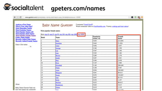 gpeters.com/names
 