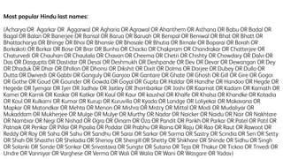 Most popular Hindu last names:
(Acharya OR Agarkar OR Aggarwal OR Agharia OR Agrawal OR Ahanthem OR Asthana OR Babu OR Badal OR
Bagal OR Balan OR Banerjee OR Bansal OR Barua OR Baruah OR Benipal OR Beniwal OR Bhat OR Bhatt OR
Bhattacharya OR Bhinge OR Bhoi OR Bhonsle OR Bhosale OR Bhutia OR Birnale OR Boparai OR Borah OR
Borkakoti OR Borkar OR Bose OR Brar OR Bunha OR Chacko OR Chakpram OR Chandrakar OR Chatterjee OR
Chaturvedi OR Chauhan OR Chautala OR Chavan OR Cheema OR Chetri OR Chishty OR Chowdary OR Dalvi OR
Das OR Dasgupta OR Dastidar OR Desai OR Deshmukh OR Deshpande OR Dev OR Devar OR Dewangan OR Dey
OR Dhaduk OR Dhar OR Dhillon OR Dhonsi OR Dikshit OR Dixit OR Dolma OR Dorjee OR Dubey OR Dullo OR
Dutta OR Dwivedi OR Gabbi OR Ganguly OR Ganjoo OR Gantare OR Ghate OR Ghosh OR Gill OR Gire OR Gogoi
OR Gothe OR Goud OR Gounder OR Gowda OR Goyal OR Gupta OR Haldar OR Handhe OR Handoo OR Hegde OR
Hegede OR Iyengar OR Iyer OR Jadhav OR Jaitley OR Jhombarkar OR Joshi OR Kaamat OR Kadam OR Kamath OR
Kamei OR Karnik OR Kaskar OR Katkar OR Kaul OR Kaur OR kaushal OR Khalfe OR Khalsa OR Khandke OR Kotadia
OR Koul OR Kulkarni OR Kumar OR Kurup OR Kuruvilla OR Kyada OR Landge OR Loliyekar OR Makavana OR
Mapkar OR Matondkar OR Mehta OR Menon OR Mishra OR Mistry OR Mittal OR Modi OR Mudaliyar OR
Mukaddam OR Mukherjee OR Mulge OR Mulye OR Murthy OR Nadar OR Naicker OR Naidu OR Nair OR Nakhtare
OR Nambiar OR Negi OR Nishad OR Ogra OR Oinam OR Oza OR Pandit OR Parikh OR Parkar OR Patel OR Patil OR
Patnaik OR Penkar OR Pillai OR Pipalia OR Poddar OR Prabhu OR Raina OR Raju OR Rao OR Raut OR Rawoot OR
Reddy OR Roy OR Saha OR Sahu OR Sandhu OR Sarai OR Sarkar OR Sarma OR Sastry OR Scindia OR Sen OR Setty
OR Shah OR Shasthri OR Sheladia OR Shenoy OR Shergill OR Shetty OR Shikhare OR Shinde OR Sidhu OR Singh
OR Solanki OR Sonde OR Sonkar OR Srivastava OR Sungte OR Sutaria OR Teja OR Thakur OR Tickoo OR Trivedi OR
Undre OR Vanniyar OR Varghese OR Verma OR Wali OR Walia OR Wani OR Wasgare OR Yadav)
 