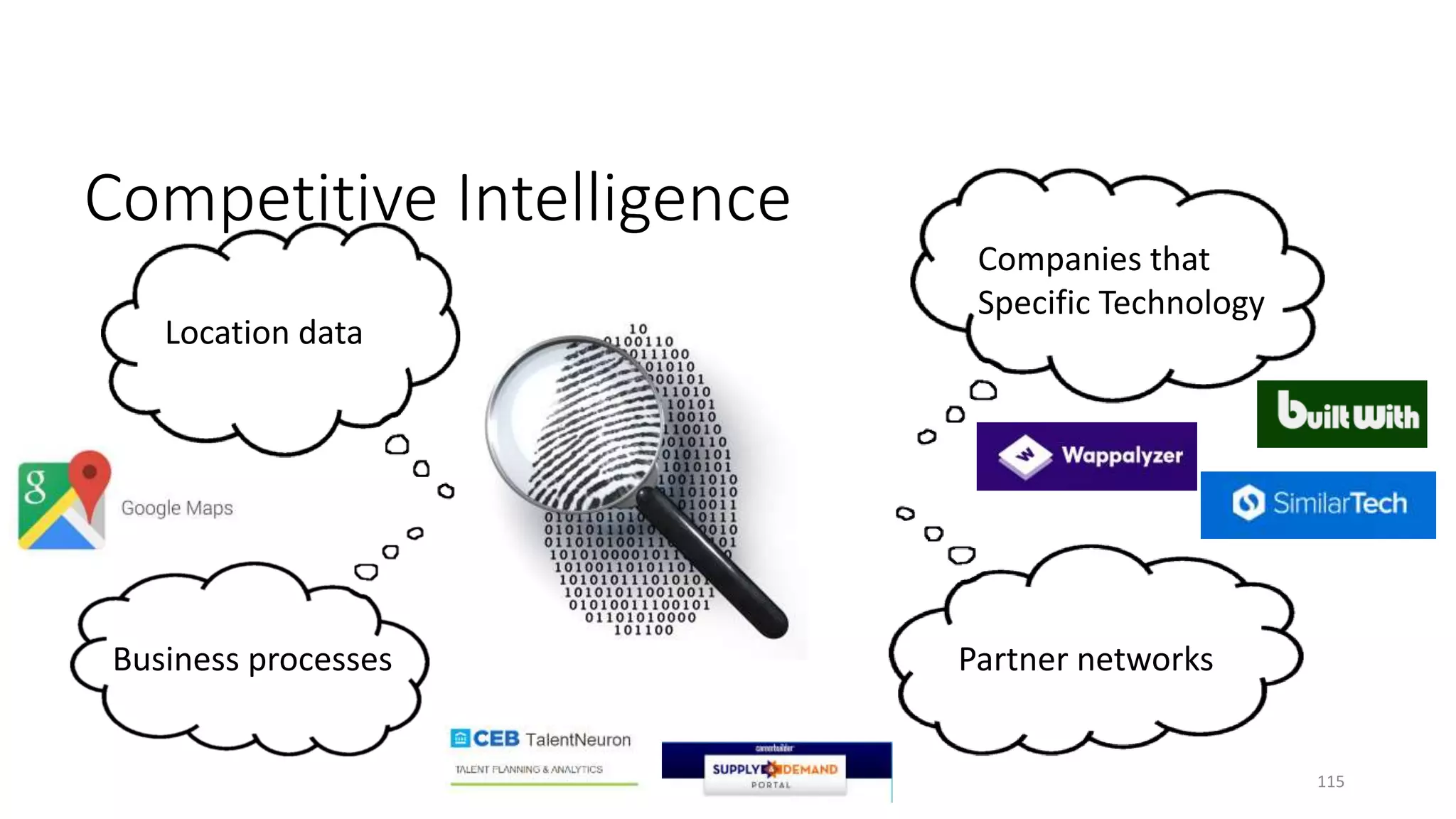Convert attendee list to contact list fast using
 