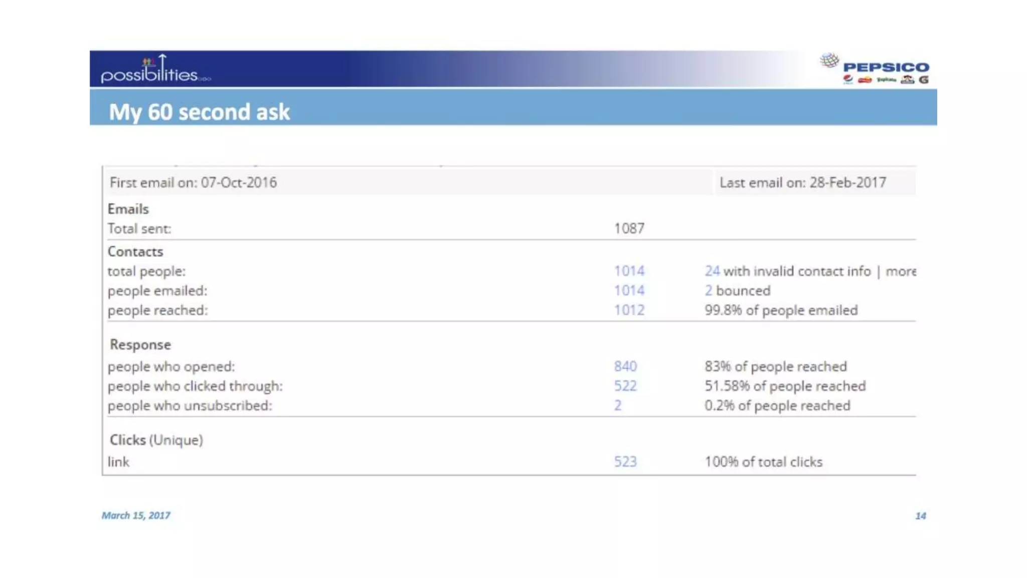 2017 Spring SourceCon: Key Presentation Slides - Compiled by Susanna Conway @ohsusannamarie