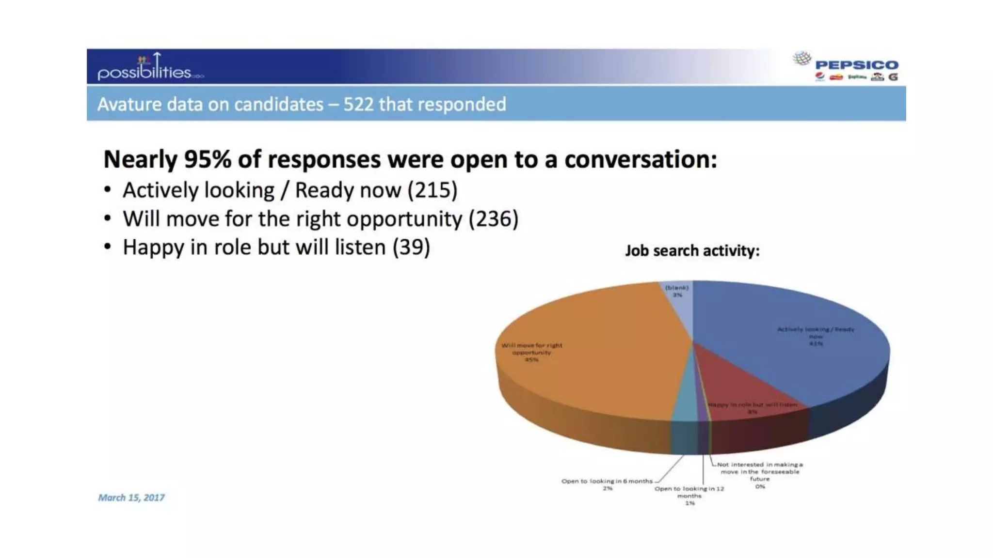 2017 Spring SourceCon: Key Presentation Slides - Compiled by Susanna Conway @ohsusannamarie